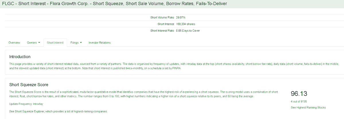 stonkbody's tweet photo. @InvestorsLive I think this one is far from over. $FLGC squeeze? https://t.co/uZMYG8hnF9