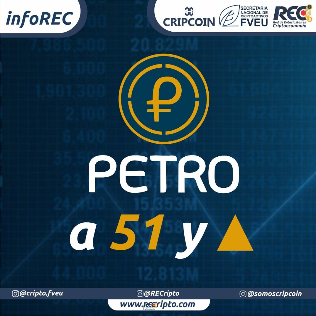 RECripto's tweet photo. 📢 #Petro a 51 

Y subiendo!!...
.
.
.

¡EL PETRO EXISTE Y ES REAL!

#yosoycriptoentusiasta
#aprende #comparte #difunde #emprende #EconomíaDigital
#REC #Cripcoin #CriptoFVEU #FVEU #PTR #criptomonedas
#Venezuela 🇻🇪

@JoselitRamirez 
@NicolasMaduro https://t.co/xLSvQn06zQ