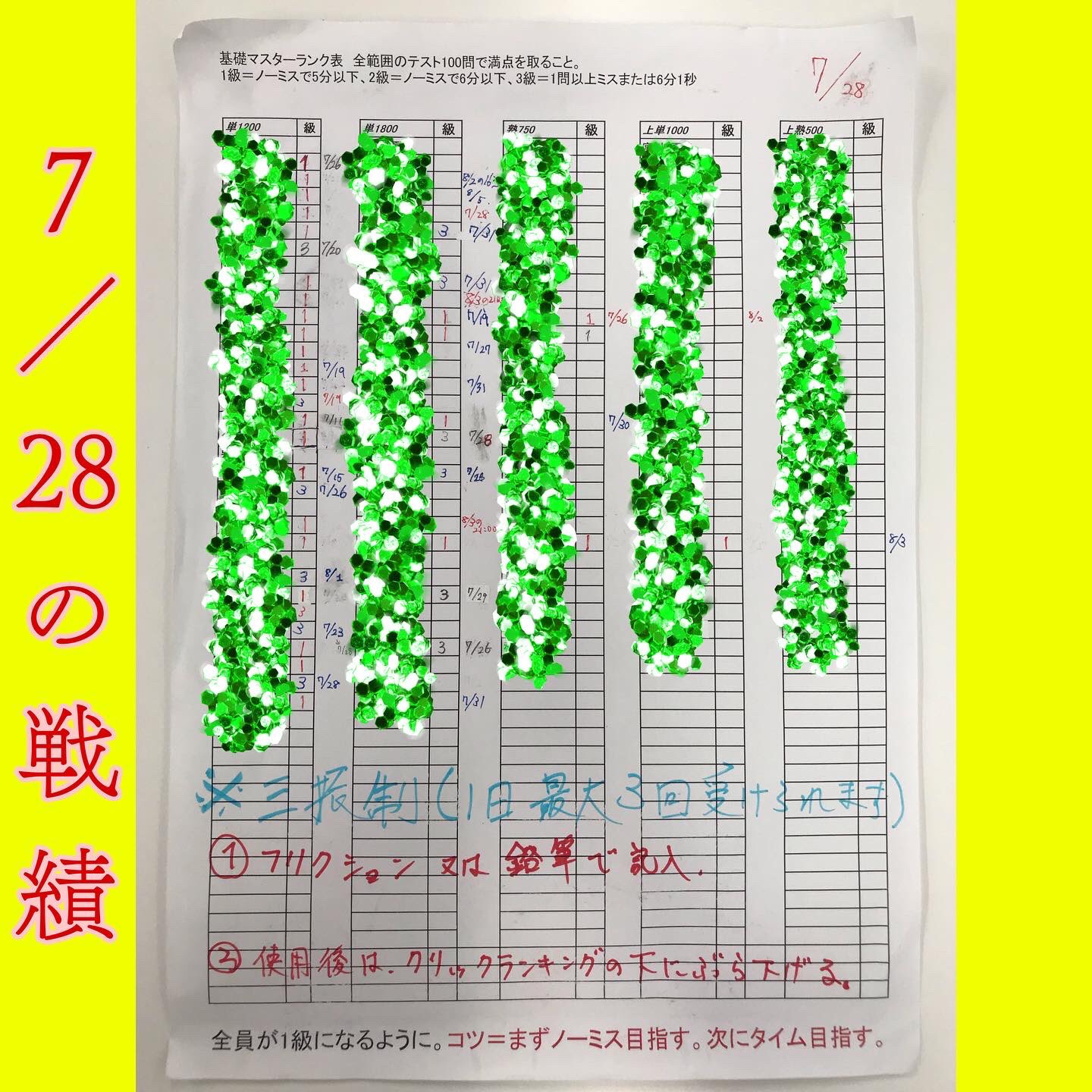 東進弁天町駅前校 上級英単語1000の1級合格者が誕生 Damp湿っている などの単語を瞬時に答えられるのが1級合格者の実力です 東進 弁天町 予備校 T Co Xpoefzsjho Twitter