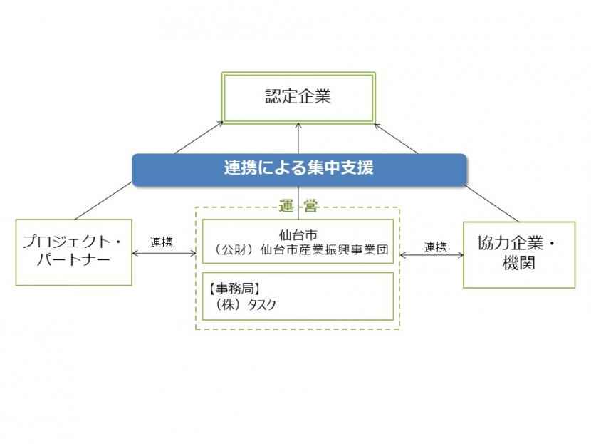 小林 京美 英語教育クリエイター アクティメソッド代表 小学生から始めるタイピング英語 著者 على تويتر 歌川さん おめでとうございます 地方から上場を目指す 素晴らしいです 地方で働く若者が憧れる存在ですね