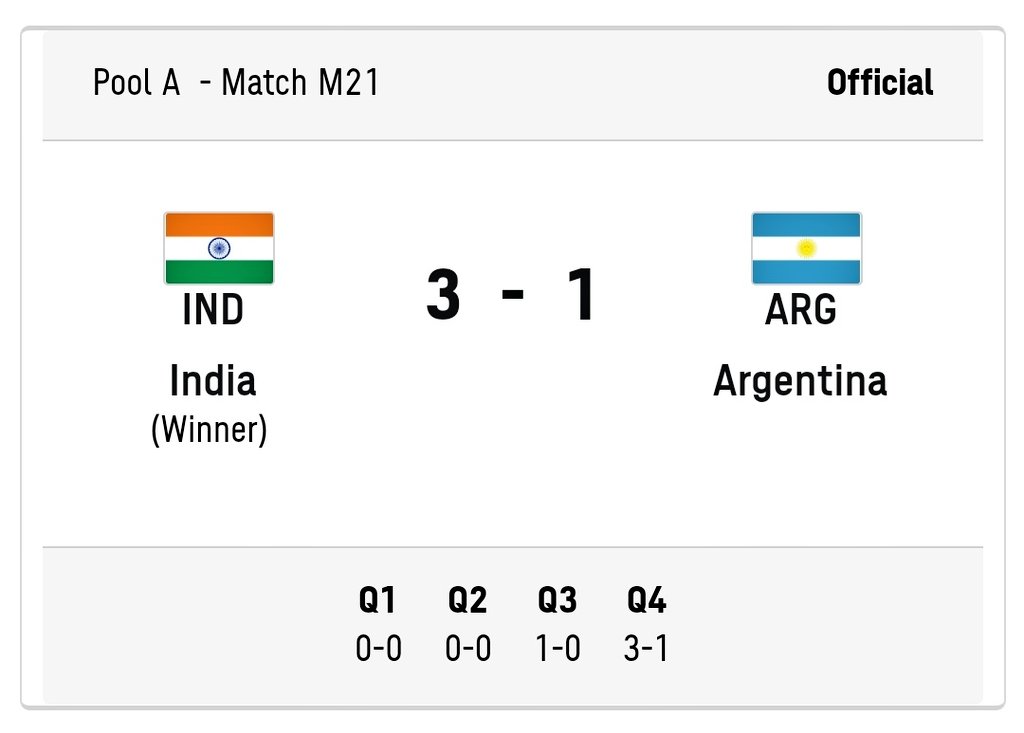 Live India vs Argentina Hockey Score And Updates Tokyo Olympics: India 2-1 Argentina in 4th Quarter