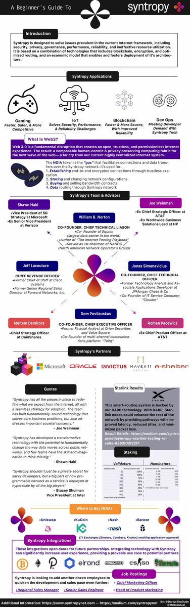 So you've heard people talk about the strong fundamentals of <a href="/Syntropynet/">Syntropy</a> &amp; their $NOIA token, but you haven't gotten around to doing your research

No worries— I got you covered 👍

$NOIA $LINK $DAG $MATIC
#Cryptocurency #InternetBlockchain