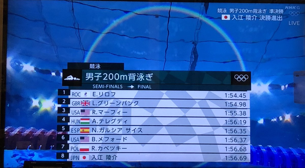 決勝進出 X 入江くん決勝進出 Hotワード