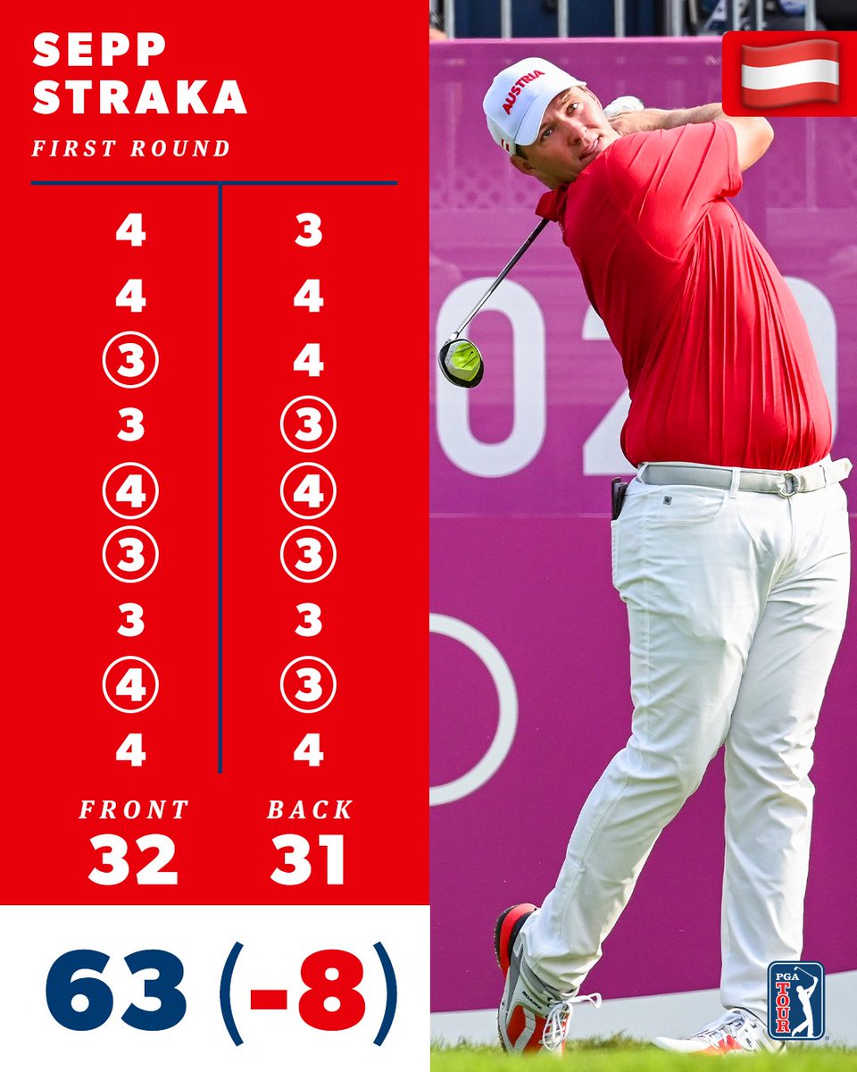 PGATOUR's tweet photo. 🇦🇹 @SeppStraka comes out firing to give Austria the clubhouse lead. https://t.co/e4UaavpoPG