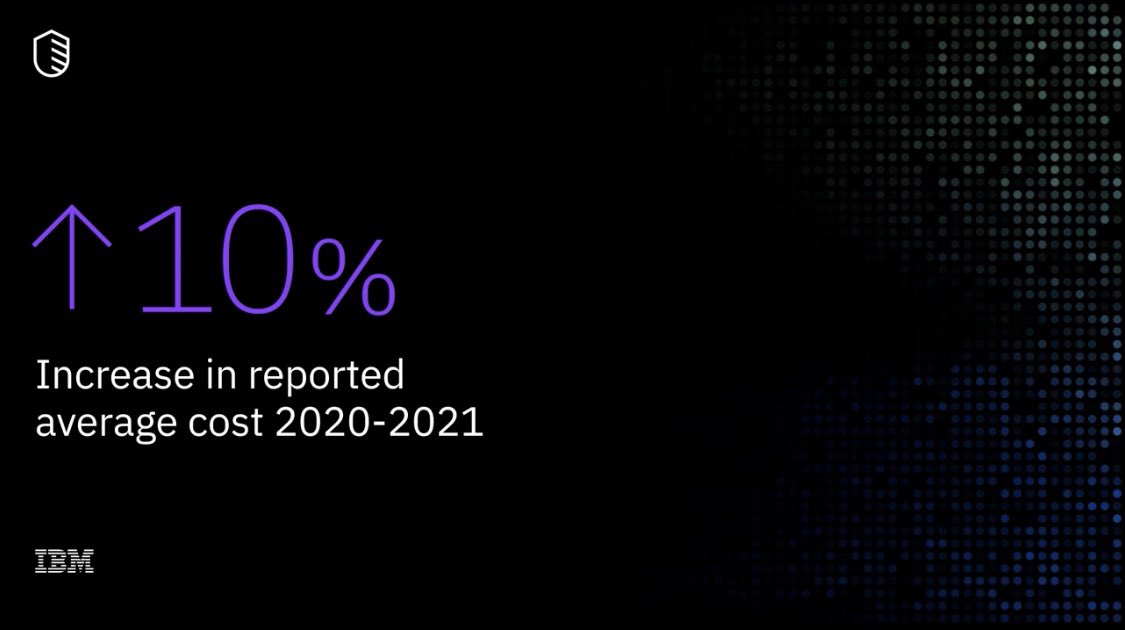 IndiceMX's tweet photo. Latest #databreach report from 2021 via @IBMSecurity 

https://t.co/9yKVpEyJJe https://t.co/hjXHjl9E80