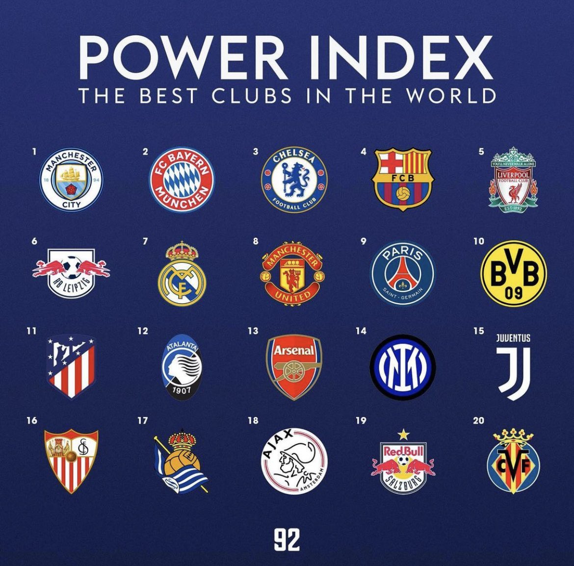 топ клубы. топ клубы. топ клубы. эмблемы топ клубов. российские футбольные клубы.