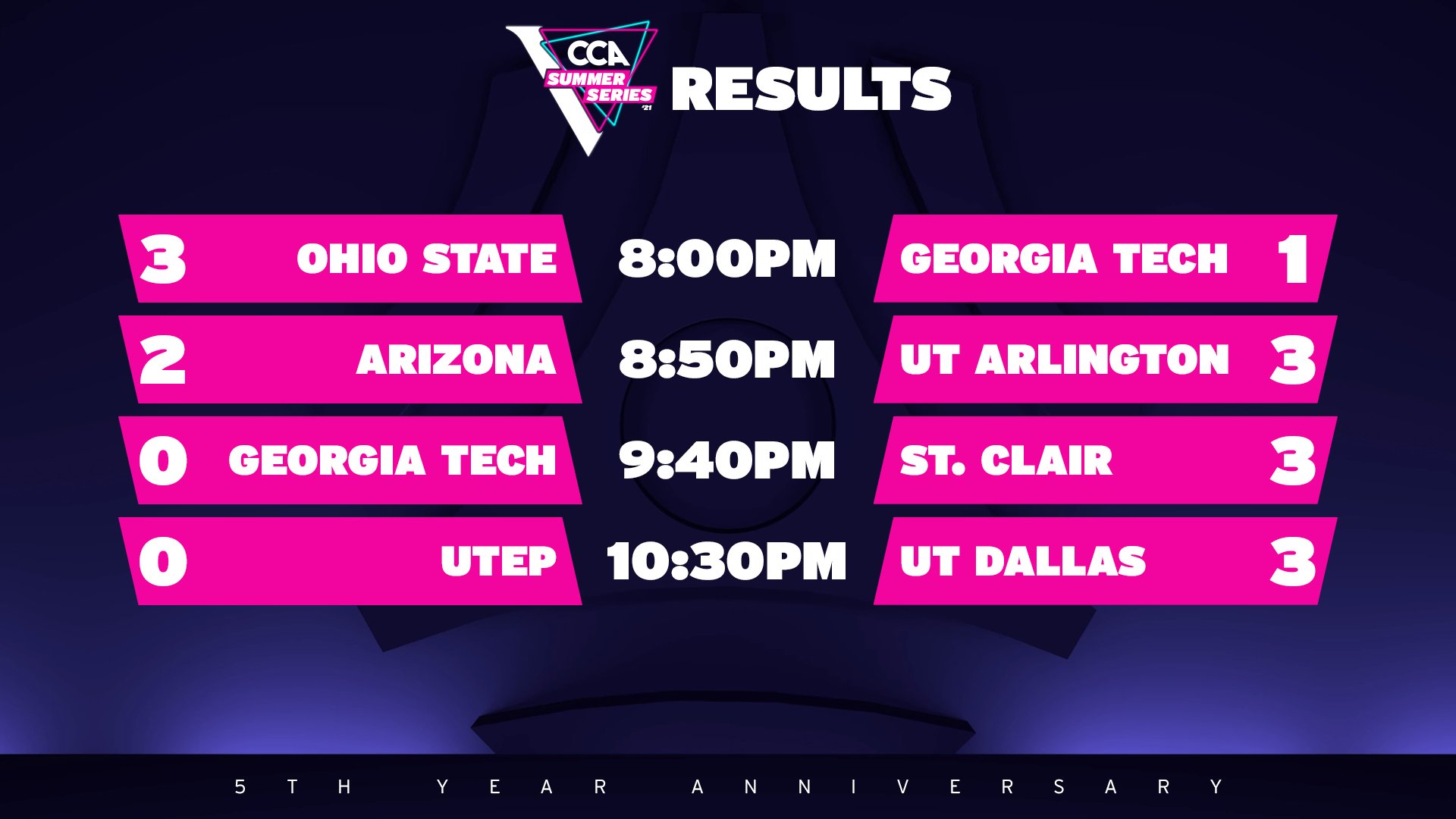 college-carball-association-on-twitter-that-closes-out-the-night