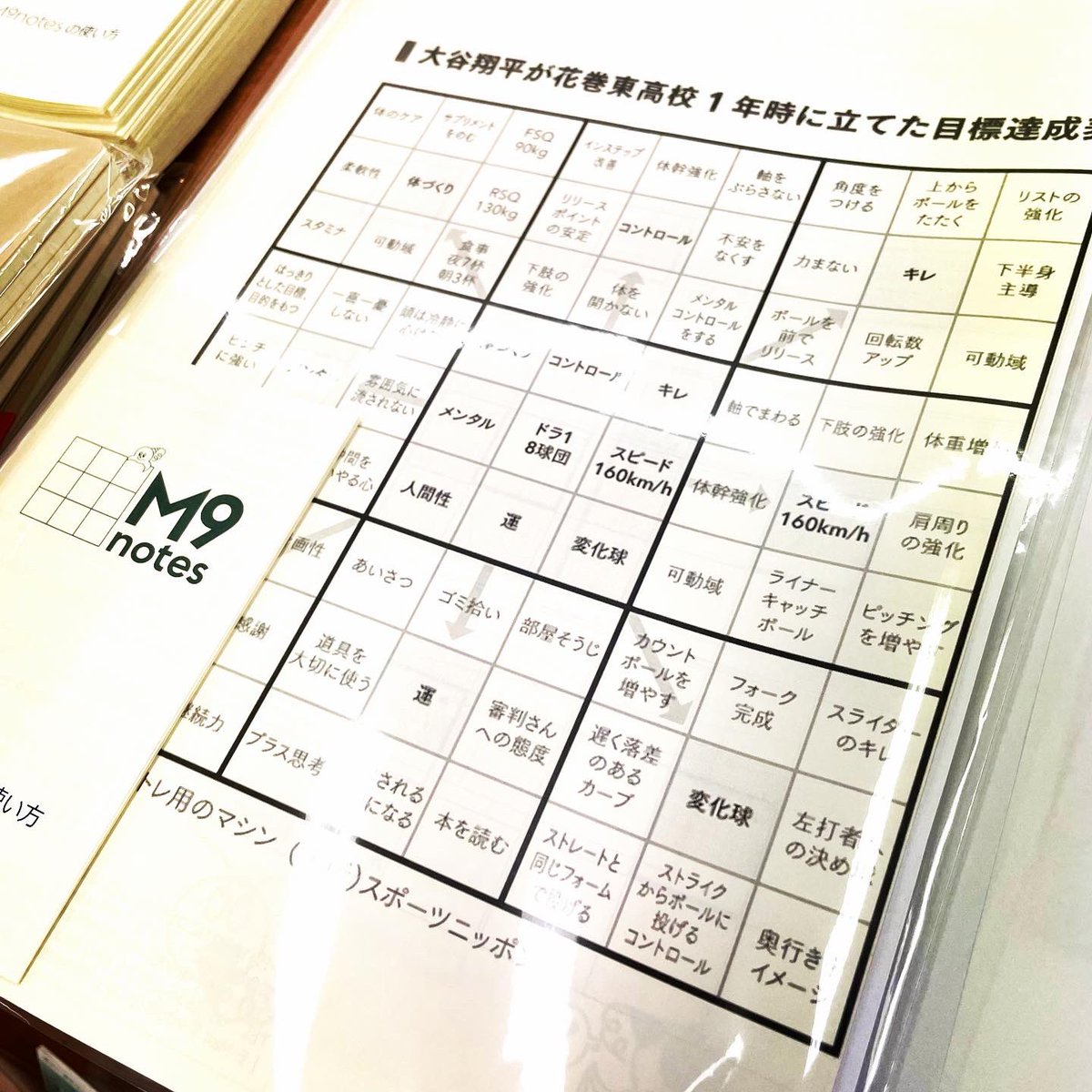 sinseidou's tweet photo. 先日、御紹介した目標達成ノート!
9マスノートの問い合わせが
多いので使い方のリーフ
店頭のみで差し上げます!
これを見て目標を立てて実行すれば
君も大谷翔平になれるかも?
目標達成9マスノート
M9ノート店頭販売中!
#目標達成 #目標達成ノート #m9notes #M9ノート #9マスノート #信誠堂 https://t.co/vKLpJWVicK