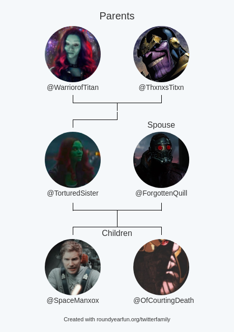 TorturedSister's tweet photo. My Twitter Family:
Parents: @WarriorofTitan @ThxnxsTitxn
Spouse: @ForgottenQuill
Children: @SpaceManxox @OfCourtingDeath

via https://t.co/1jHZzb1uFI

⠀ https://t.co/rxrJlbNmMn
