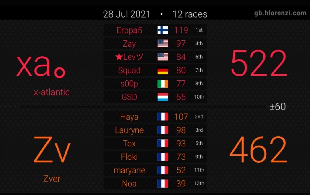 LPoketchu's tweet image. 