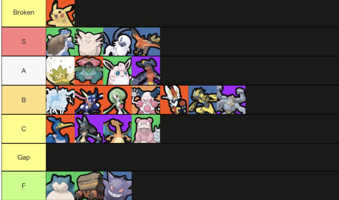 Mewtwo on X: Objective Pokémon Unite tier list based on many