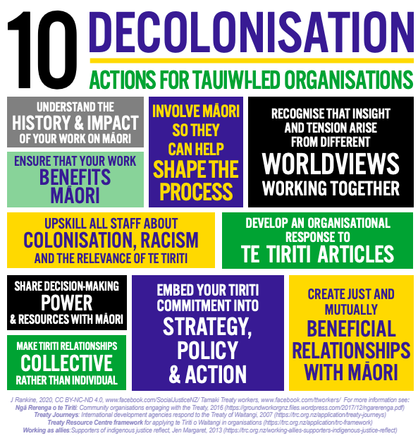 temihinga's tweet photo. 10 Decolonisation Actions for Tauiwi-led Organisations. Mānawatia Te Tiriti o Waitangi! https://t.co/nl2k0Uq1oz