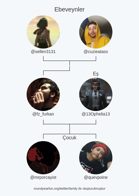 Benim Twitter Aile:
Ebeveynler: @sellen3131 @cuzieatass
Eş: <a href="/13Ophelia13/">Sailor Mercury</a>
Çocuk: <a href="/mrporcayist/">Mr.Porçayist ဗ</a> @quevpoine

via funallaround.me/twitterfamily?…

⠀