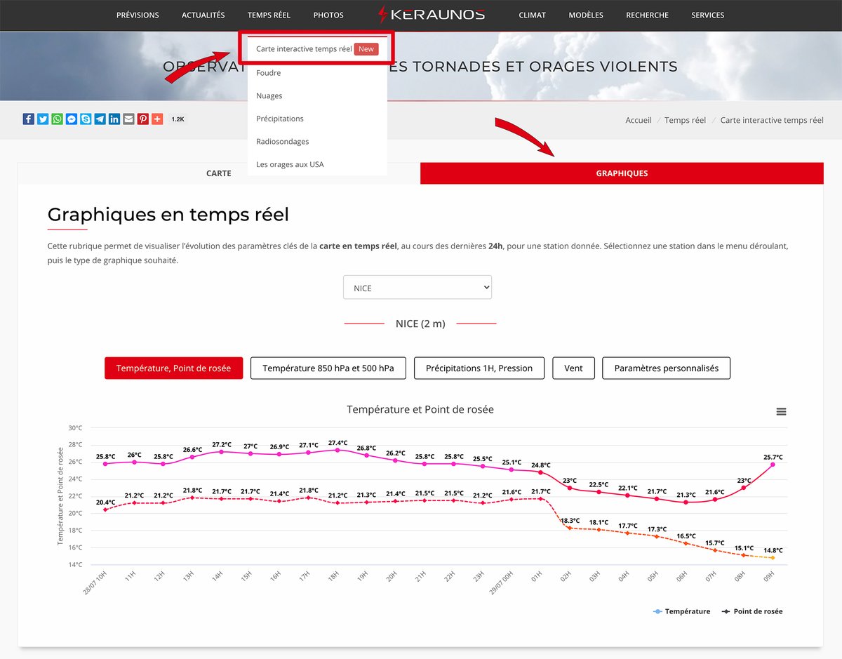   [NOUVEAUTES] - Désormais visualisez l’évolution des paramètres de la carte en temps réel, au cours des dernières 24h, pour une station donnée ! Ces graphiques sont téléchargeables directement depuis le symbol 