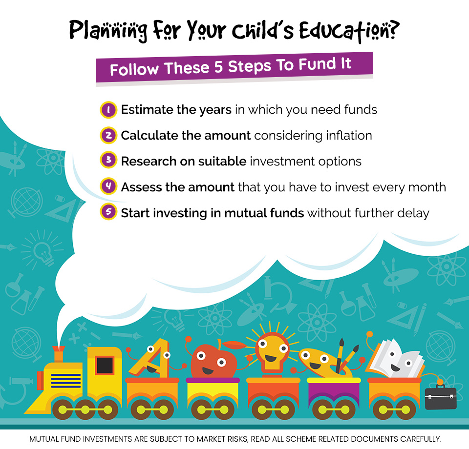 RtrNithy's tweet photo. Planning for a child’s educational finances is not an easy task and needs a meticulous approach and planning with ample time. If you are planning to provide the education of your choice to your child, then follow these 5 steps that will help you b https://t.co/LE2M3NzOUY https://t.co/PA0ofsrkZ1