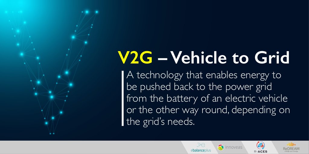 ebalanceplus's tweet photo. V2G technology allows networks of #ElectricVehicles to function like a giant #battery, feeding #power from #car to #grid or grid to car on an as-needed basis. Thus it can help to make the most from the #renewableenergy production, and to balance energy production and consumption. https://t.co/blNYK2x1qv