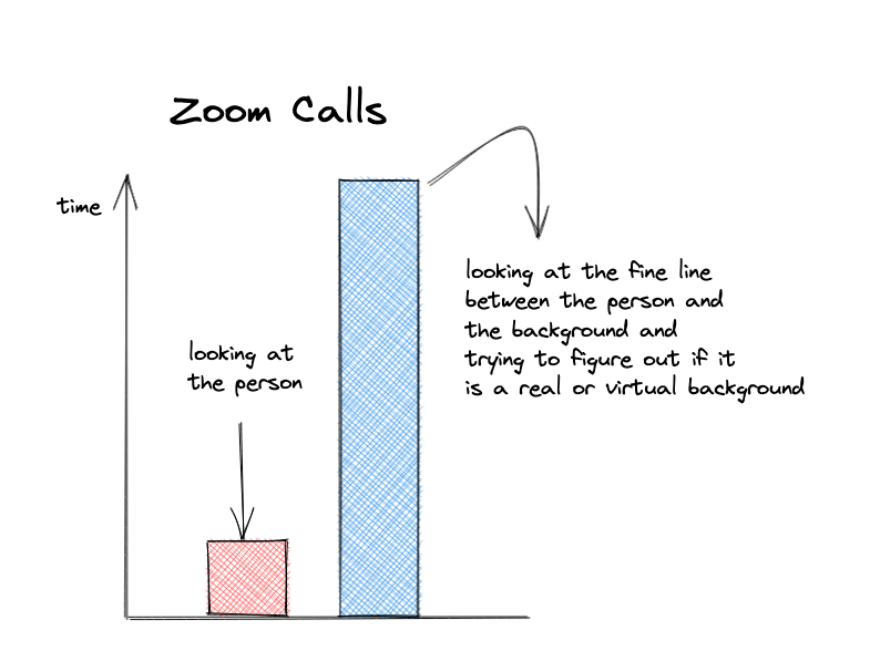 Zoom calls these days