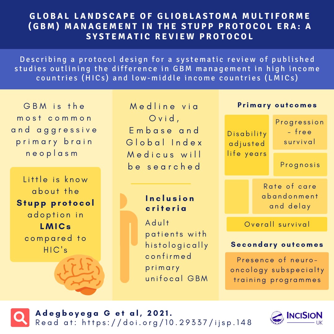 InciSioNUK's tweet photo. #PUBLICATIONALERT! 
We are delighted to present the first phase of our GLIOMA study in which we detail the protocol for our ongoing systematic review on the topic of optimising GBM care in LMICs! 1/8

https://t.co/T8CpiTqYYQ https://t.co/jnEmNLqOWa