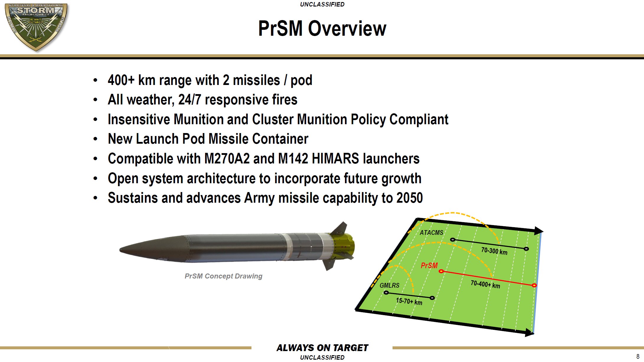 Jon Hawkes on Twitter: "Lockheed Martin PrSM (Precision Strike Missile), a 499 km range missile (though since withdrawal from INF treaty they're looking at 1,000+ now) for precision deep strike fires. Near