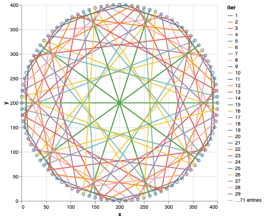 TJCBerman's tweet photo. Been playing with graphing in LiveBooks, experimenting with drawing Epicycloids.
(Full source and runs in the browser)
https://t.co/e2MwOZa6sb
#elixirlang #livebooks #LearnToCode https://t.co/IaHEBBnMRn
