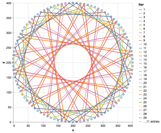 TJCBerman's tweet photo. Been playing with graphing in LiveBooks, experimenting with drawing Epicycloids.
(Full source and runs in the browser)
https://t.co/e2MwOZa6sb
#elixirlang #livebooks #LearnToCode https://t.co/IaHEBBnMRn