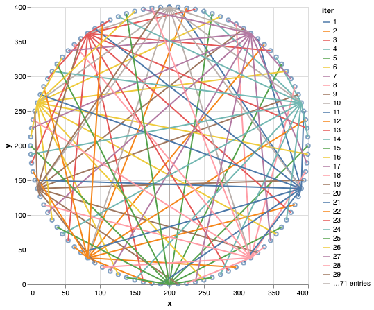 TJCBerman's tweet photo. Been playing with graphing in LiveBooks, experimenting with drawing Epicycloids.
(Full source and runs in the browser)
https://t.co/e2MwOZa6sb
#elixirlang #livebooks #LearnToCode https://t.co/IaHEBBnMRn
