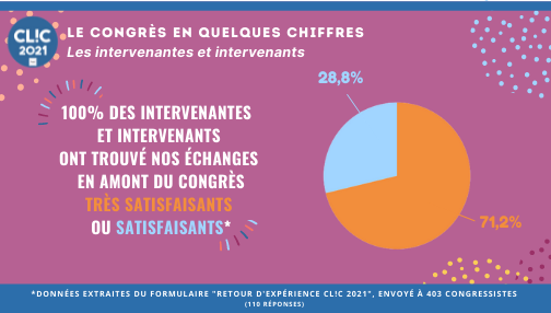 CL!C 2021 - Congrès des classes inversées tweet media