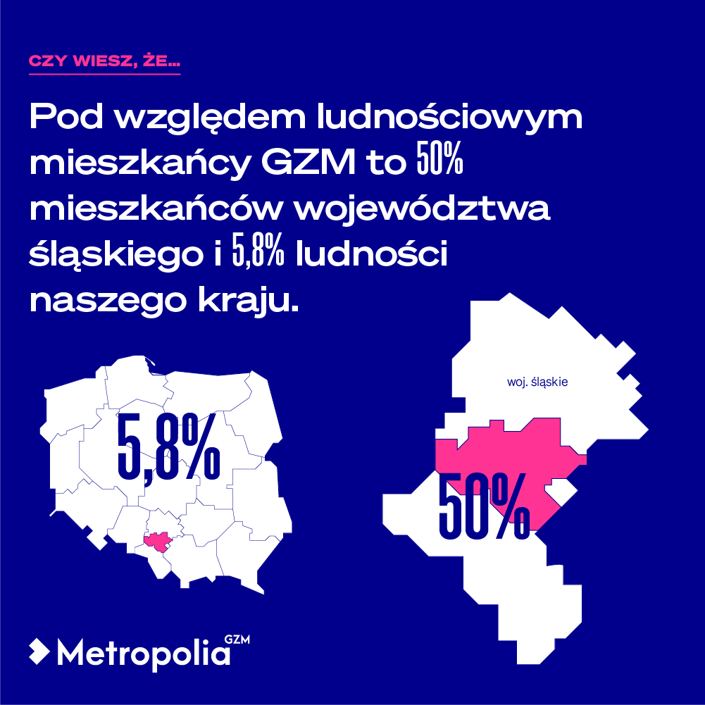 Wiesz ile osób mieszkało na terenie @GZM w 2020 roku?👥 2 229 806 osób!👩‍🏫🧑‍🏫
@GZM jest Współgospodarzem III Think Eco! Forum i całego EKMŚP ‼ 👏👏👏 
Kazimierz Karolczak, Przewodniczący Metropolii GZM  bierze udział w panelu dyskusyjnym.
Jesteśmy LIVE – fb.watch/725_K4fkM4/