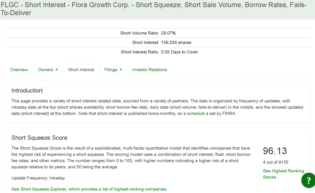 stonkbody's tweet photo. @MrZackMorris Loki here. Squeeze imminent?

$FLGC

$$$ #Shorts #ShortSqueeze #StocksToBuy https://t.co/JCYFhn67fg