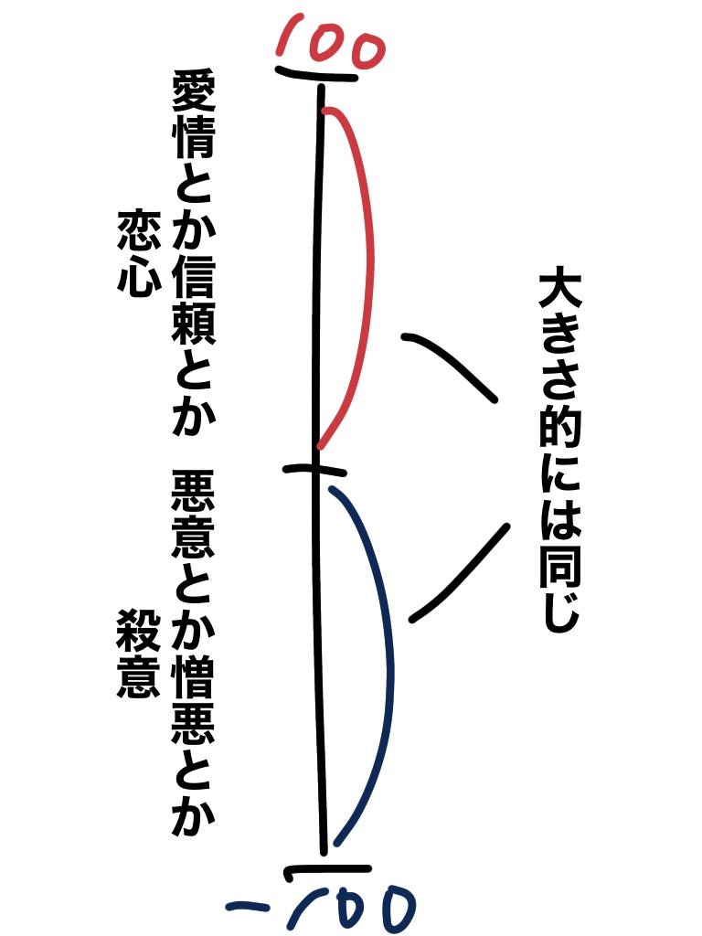 言いたいことが上手く言葉になんねえ 