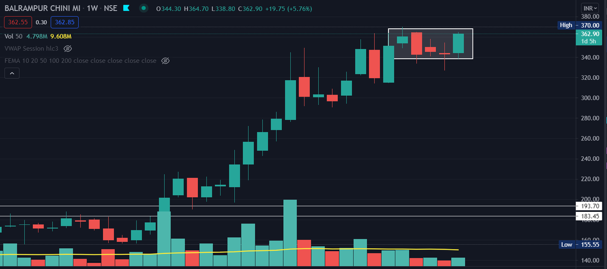 AnkurPatel59's tweet image. #BALRAMCHIN 

#BOXSETUP