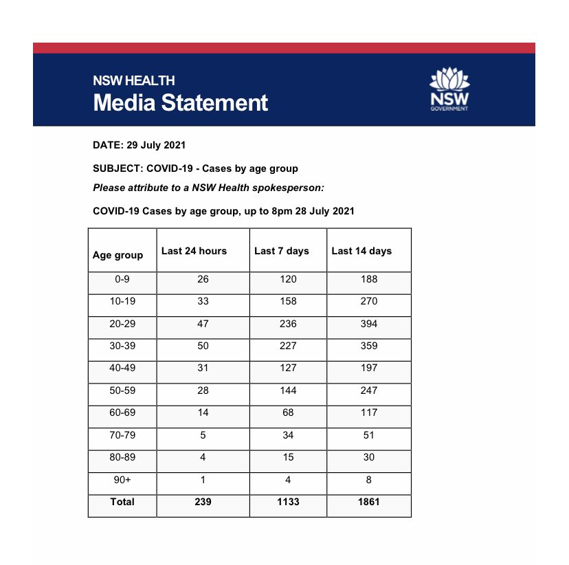 SKF triple vaxxed on Twitter "20s and 30s…