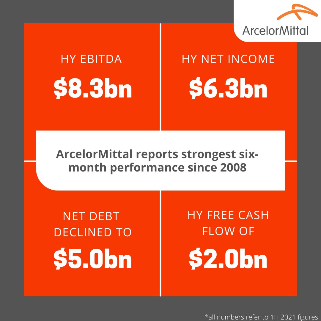 ArcelorMittal on Twitter "Today we reported our Q2 and halfyear 2021