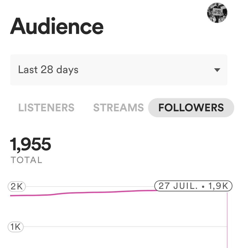Time To Act 🎶 tweet media
