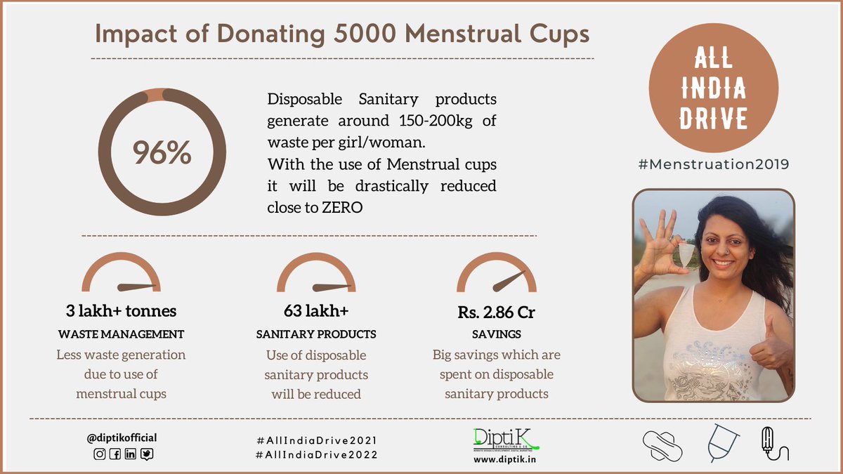 diptikofficial's tweet photo. "I alone cannot change the world, but I can cast a stone across the waters to create many ripples."
- Mother Teresa
Donate for the cause:
https://t.co/sIVMID7iW5
#SponsorMyDrive
https://t.co/JDzikWIZAt
#Menstruation2019 #AllIndiaDrive2021 #Sustainable #Periods #menstrualcups https://t.co/XHW7heLGSo