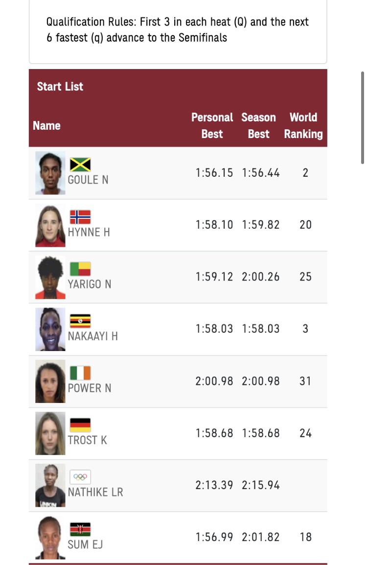 It’s finally time to become an Olympian. I’m racing tomorrow in heat 2 at 2.33am Irish time  (Thursday night). 

Thanks so much for all the incredible support so far💚 ready to give it my all!