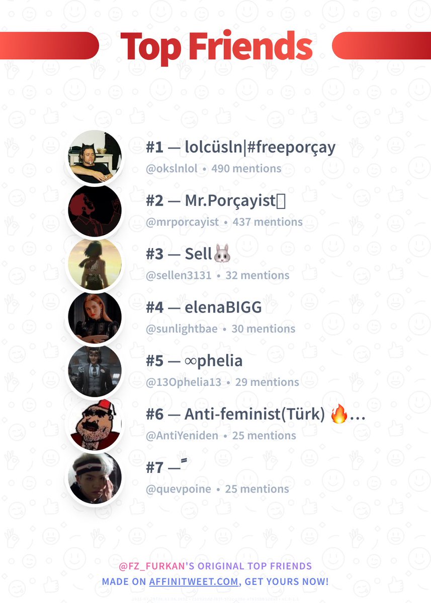 ✨ Top Friends

🥇 okslnlol
🥈 mrporcayist
🥉 sellen3131
🏅 sunlightbae
🏅 13Ophelia13
🏅 AntiYeniden
🏅 quevpoine

➡️ affinitweet.com/top-friends