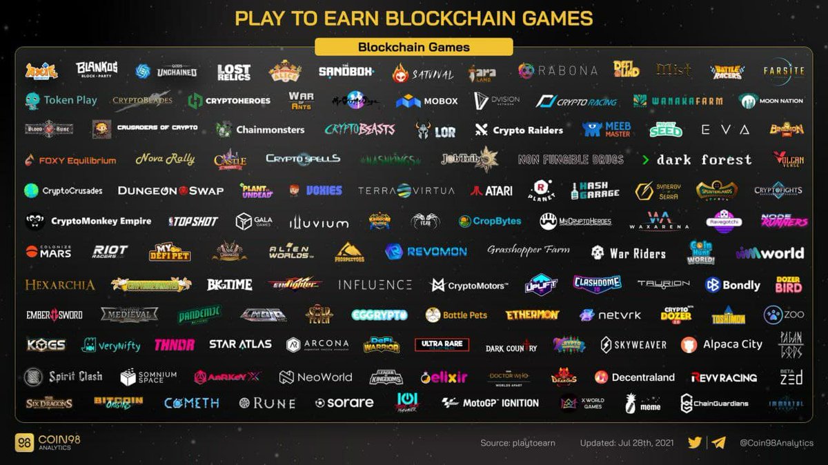 Crypto earn money. Crypto earn. Earn crypto gaming. Крипто игры. Крипто игры 2022.