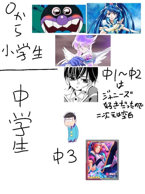 歴代の推しをざっと年代順に並べて見てみたんだけど自分の好みがいまいちわかんない 