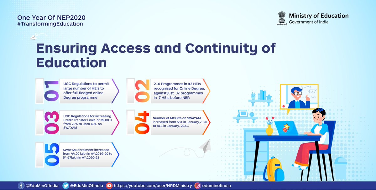 Lakshithgreat's tweet photo. Measures have been taken to boost online  education to ensure wider reach and accessibility
#TransformingEducation https://t.co/HqkNK2sdh5 https://t.co/5TaUZvH9yd