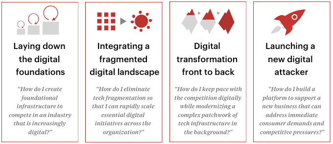 BetaMoroney's tweet photo. 4 Winning Patterns of #DigitalTransformation - @BainAlerts

@IanLJones98 @Shi4Tech @lyakovet @enilev @YIbnM @SpirosMargaris @avrohomg @baski_LA @ravidugh @RagusoSergio @FrRonconi @sallyeaves @EvaSmartAI @RitupaGhosh @DeepLearn007 @AkwyZ @Sharleneisenia

https://t.co/4UmwGq5uiO https://t.co/SDqAHSxqkL