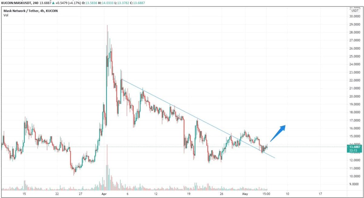 eth INVEST tweet media