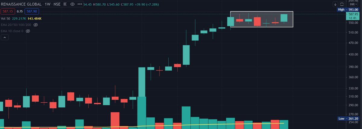 AnkurPatel59's tweet image. #RGL

#BOXSETUP