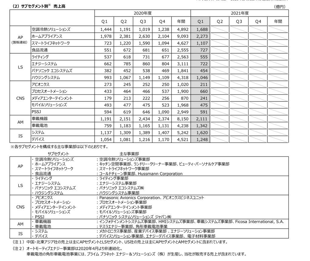 株 プラネット 決算 業績に関するリアルタイム情報 ナウティスエコノミー 株 プラネット 決算 業績に関するリアルタイム情報 ナウティスエコノミー