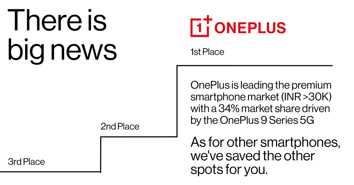 We are pleased to announce that OnePlus is yet again the leading premium smartphone brand in India. A huge shoutout to our community for making this happen, yet again.
