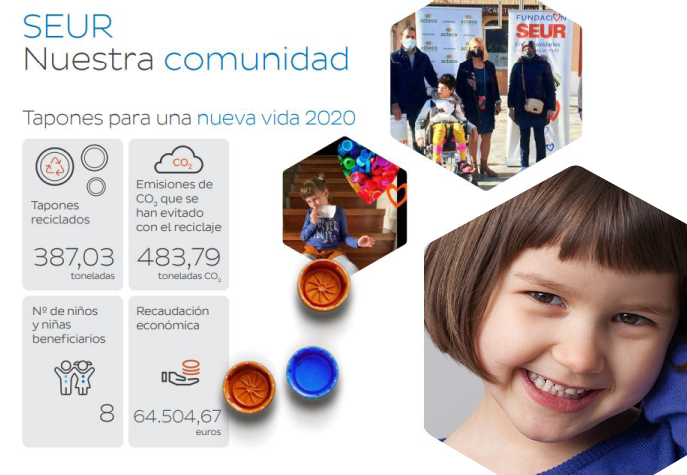 SEUR's tweet photo. En 2020 estuvimos más cerca de nuestra comunidad que nunca🤗. Mediante el proyecto #TaponesParaUnaNuevaVida de #FundaciónSEUR 8 niños accedieron a tratamientos médicos, gracias al reciclaje de 387 toneladas de tapones de plástico 👉 https://t.co/6MczHqyfCc
#TogetherAndBeyond https://t.co/7wWYmJzpKf