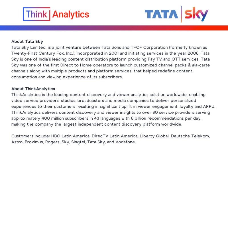 thinkanalytics's tweet photo. Today we announced @TataSkyBinge is officially delivering #OTT aggregation using our cloud-based Think360 platform! Tata Sky has optimized our #AI and #ML algorithms to minimize churn and maximize viewer engagement.

#tatasky #binge #superaggregation