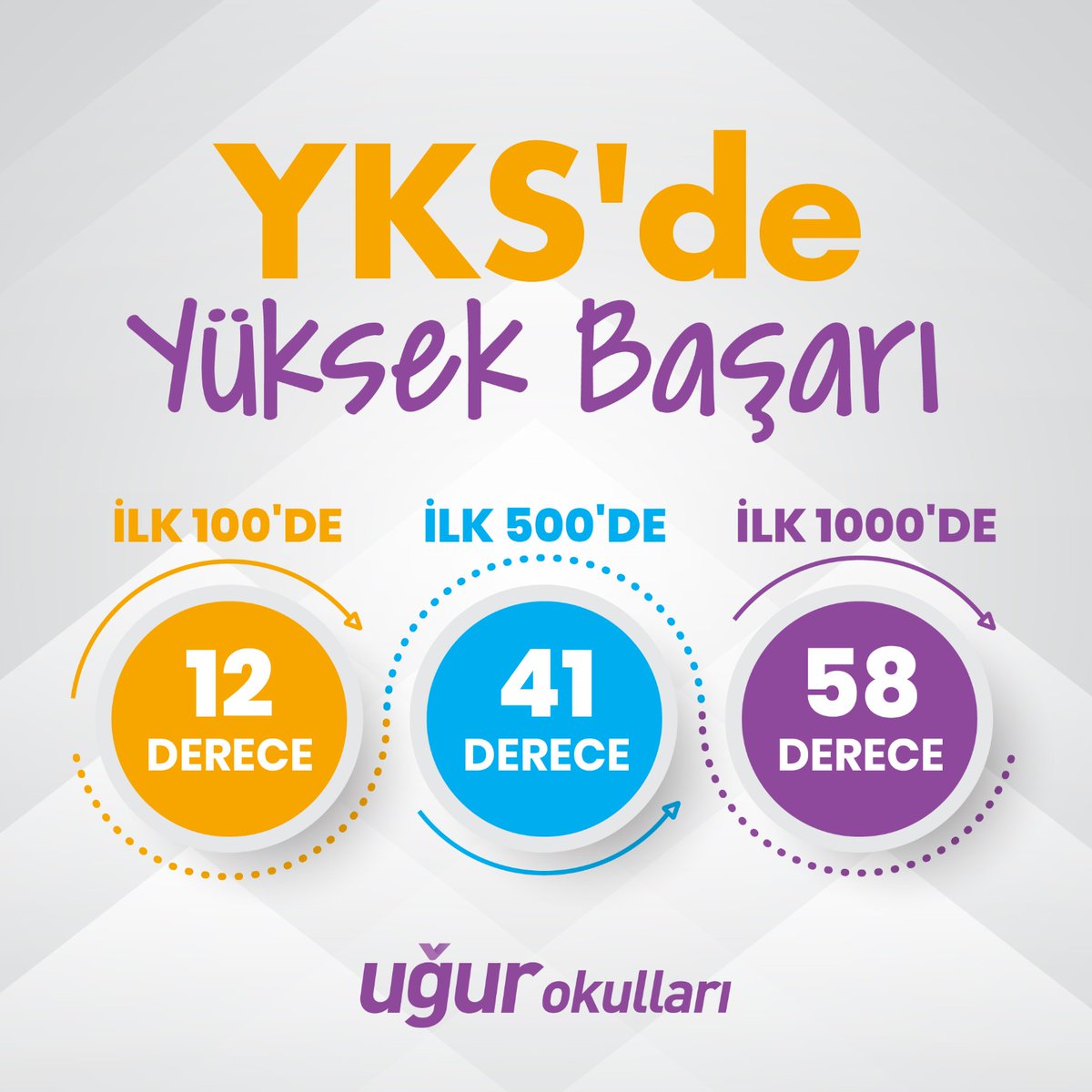 UgurOkullari's tweet image. Uğur&apos;da başarı bir gelenektir! 🏆
Yarım asrı aşkın süredir kitlesel başarıyı önemsiyor ve öğrencilerimizin #YKS başarılarıyla gurur duyuyoruz! 🎓

#UğurKazandırır
#UğurluOlmak