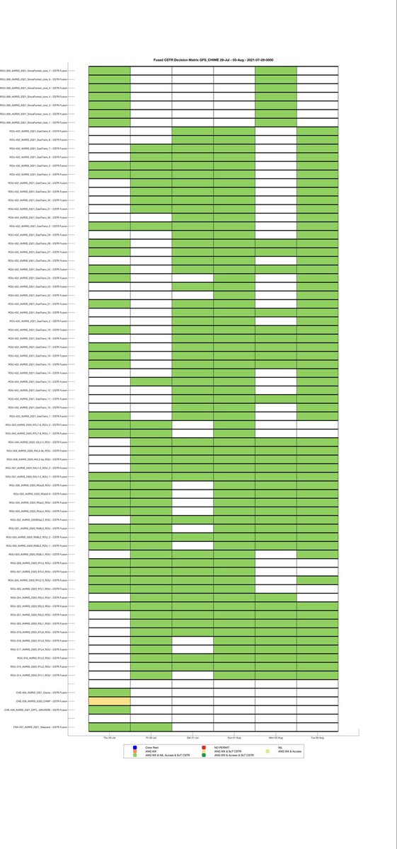 WX FCST, CSTR Matrix till 3 AUG
Foreseen FLTs: 
THU 29: ROU
FRI 30: ROU
SAT 31: ROU &amp; XFER LRBS - LSZH
SUN 01: Maint. LSZH
MON 02: XFER prep &amp; XFER LSMD - Iceland  &amp; Veleuve IMG: End of CHIME-SBG Campaign 2021
TUE 03: NASA mission
