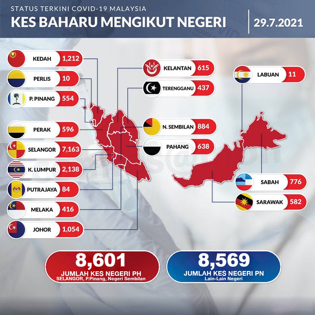GagalSelangor's tweet photo. Julai dah nak habis, namun...
#PHSelangorGagal
#AmirOut https://t.co/0sjILbqShk